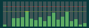 Spectrum analyzer